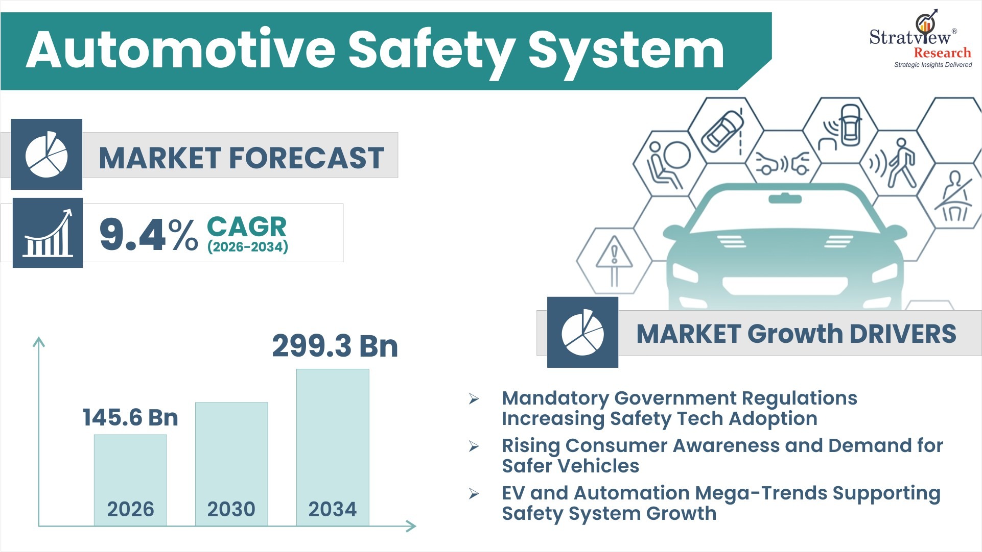 Automotive Safety System Market Forecast